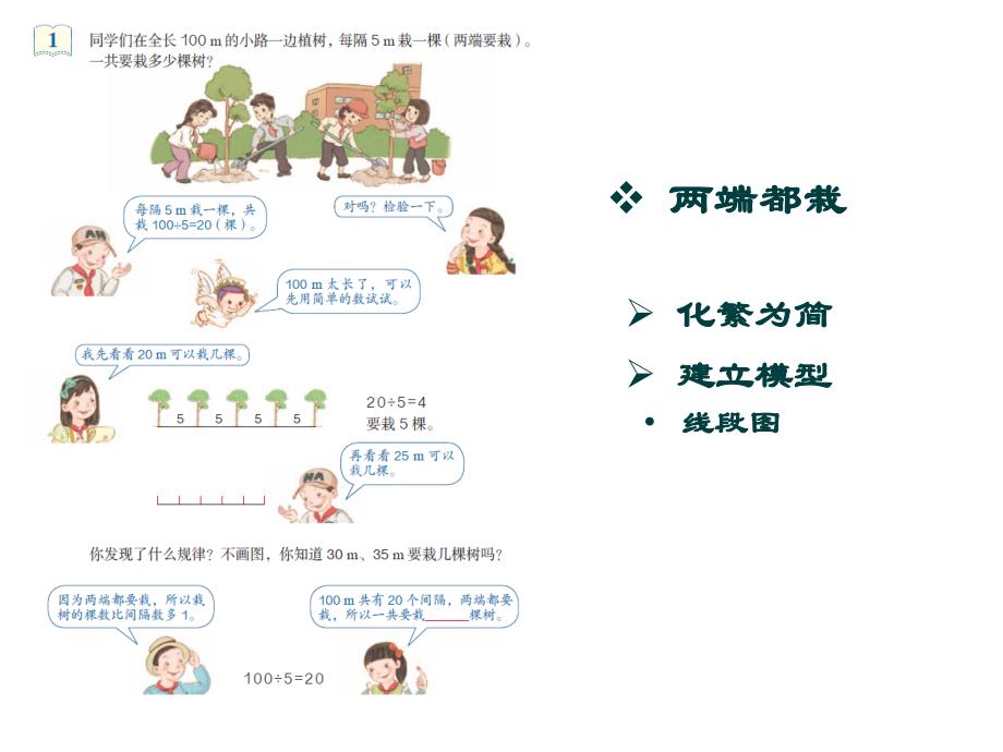 数学广角-植树问题情景导入.ppt_第2页