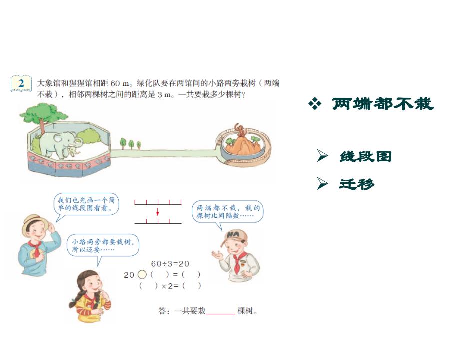 数学广角-植树问题情景导入.ppt_第3页