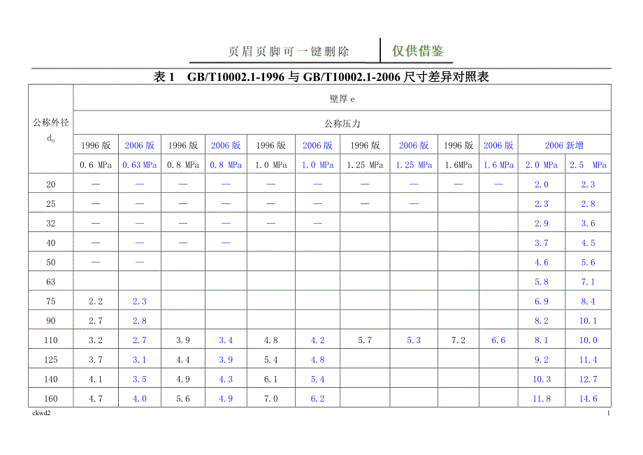 新旧给水排水UPVC国标对照表互联网_第1页