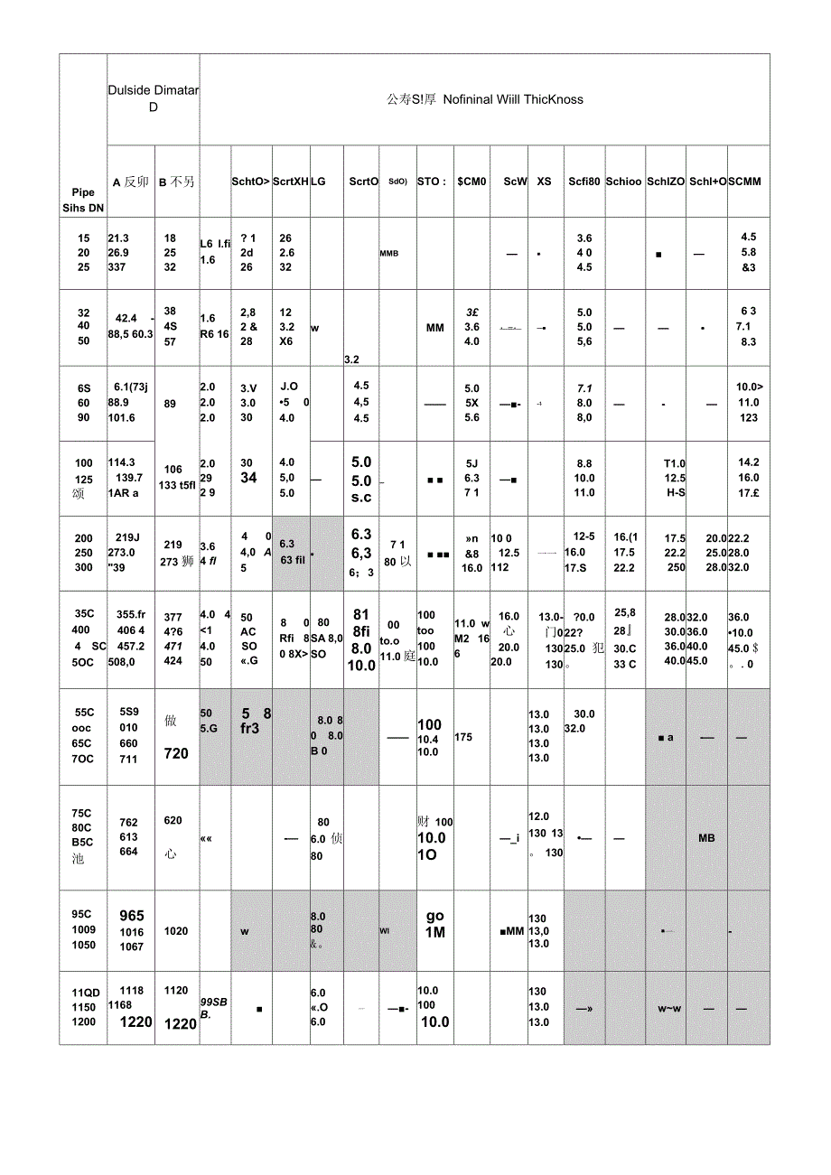 无缝钢管规格壁厚一览表_第1页