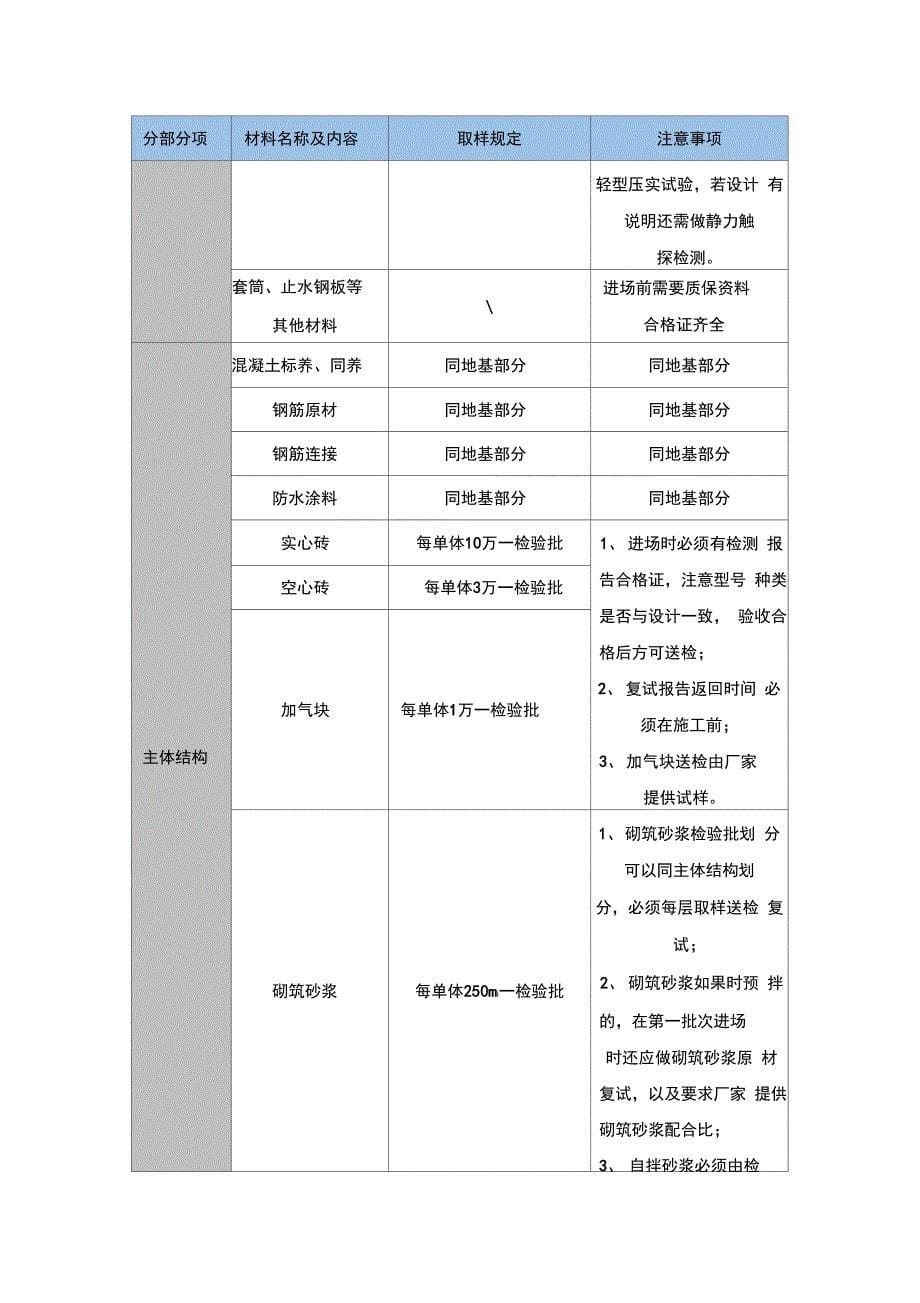 房建施工试验工作总结_第5页