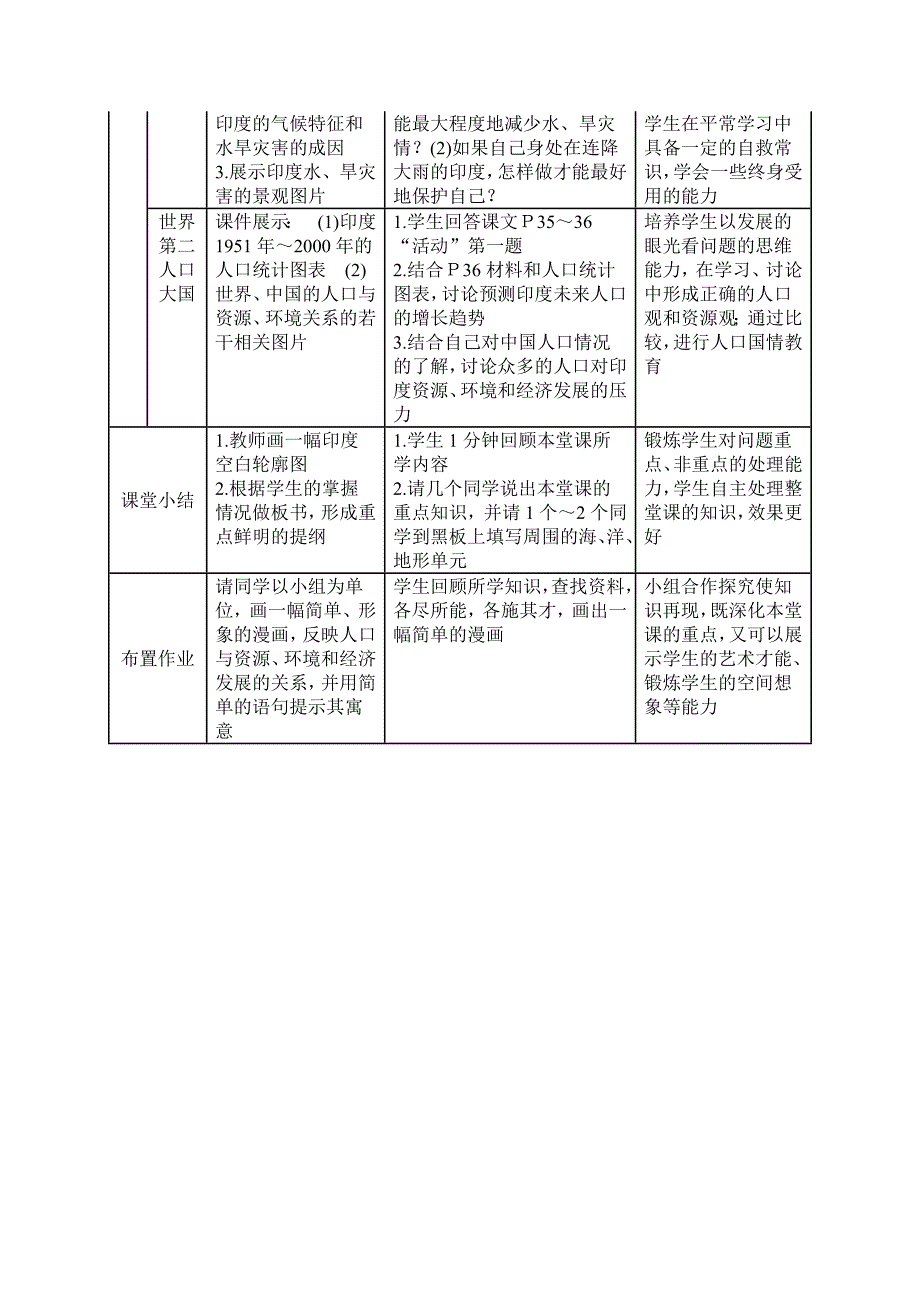 印度设计参考.doc_第3页