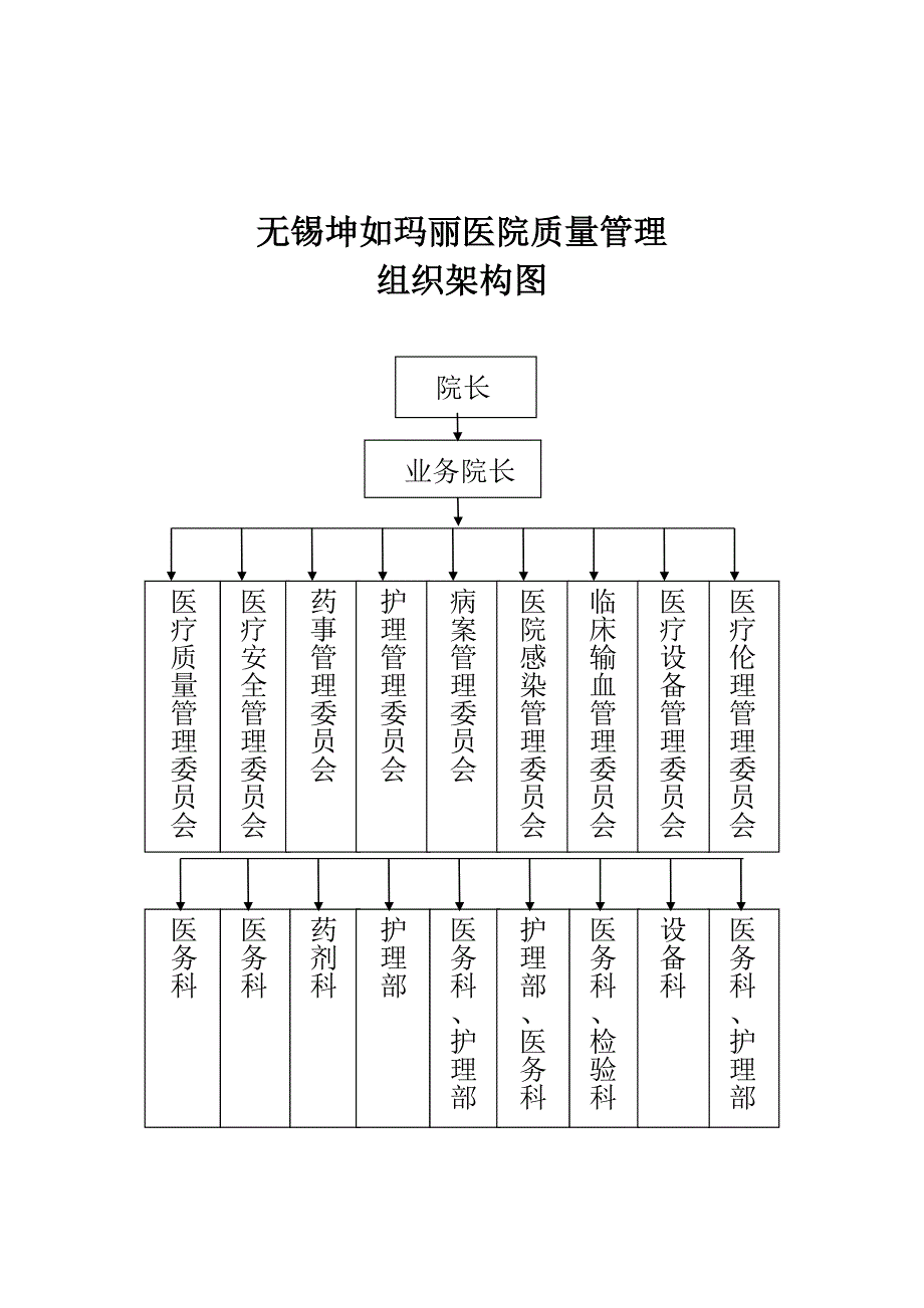 医疗质量管理组织及架构_第3页