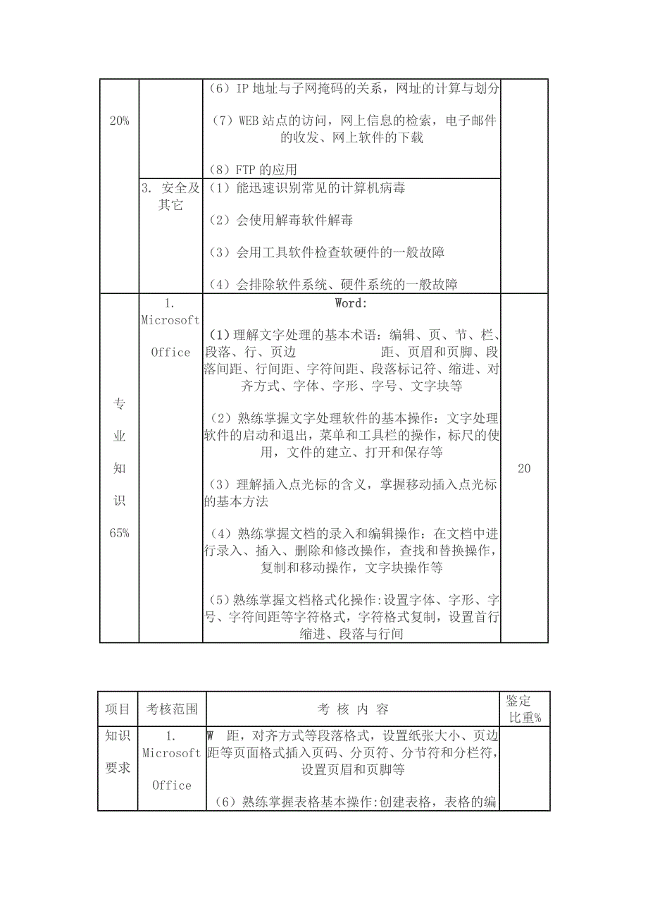 中级计算机文字录入处理员_第2页