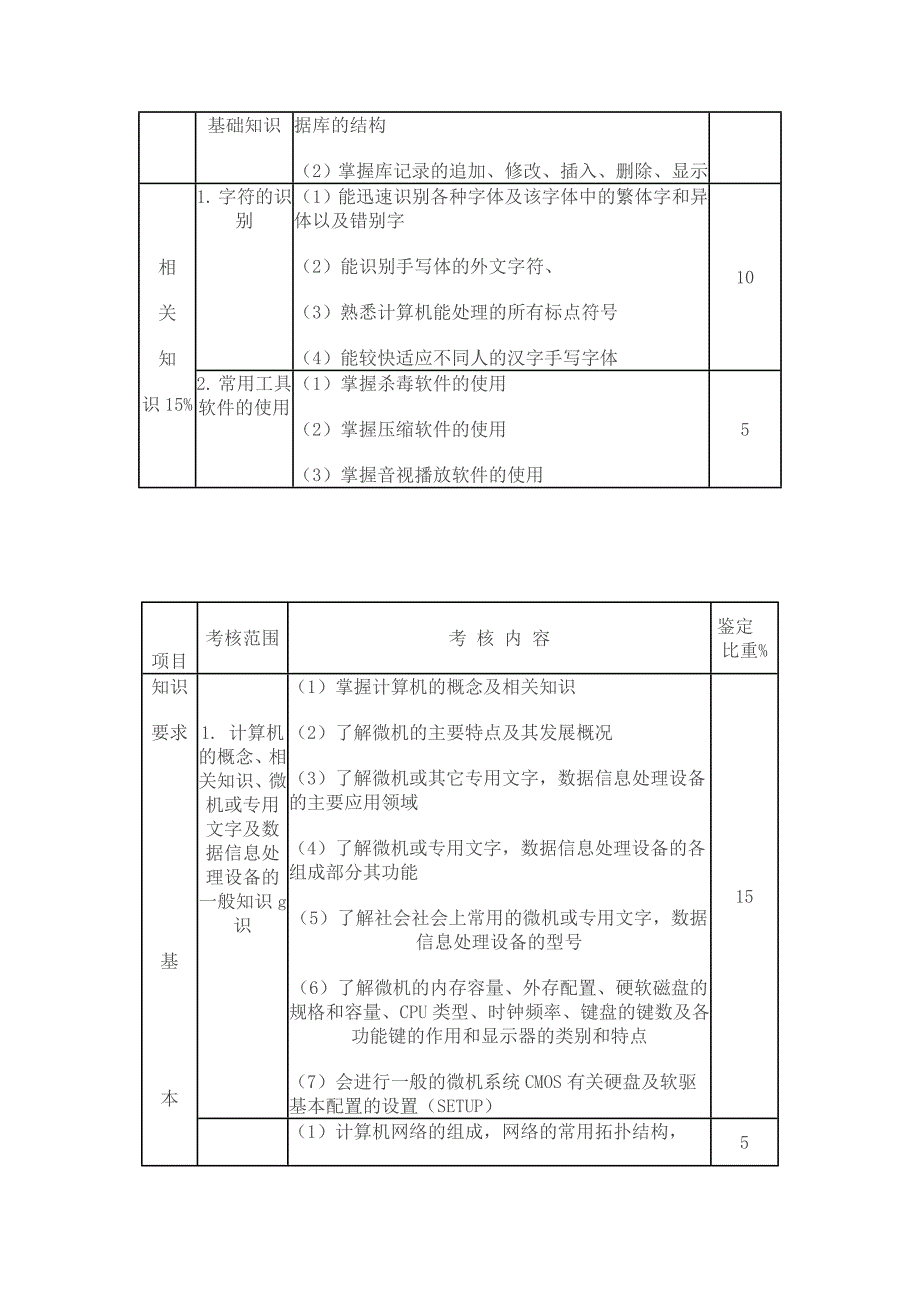 中级计算机文字录入处理员_第4页