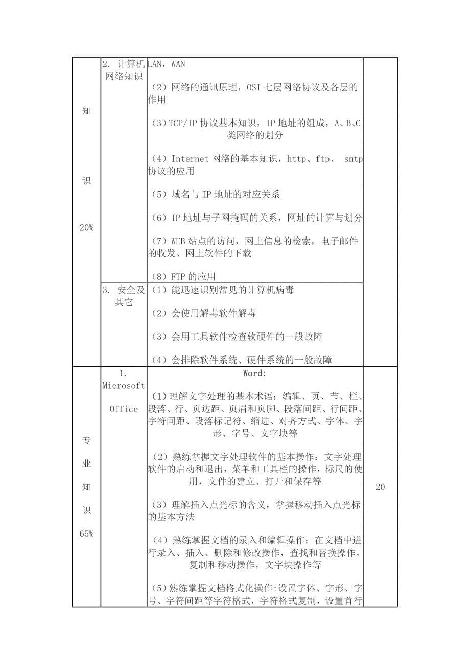 中级计算机文字录入处理员_第5页