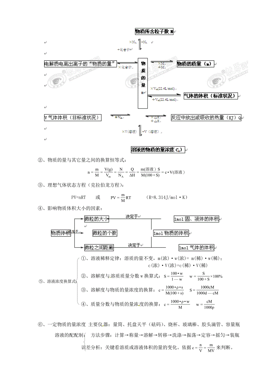 2011届高考化学 专题8：物质的量的浓度考点解析复习 人教版_第2页