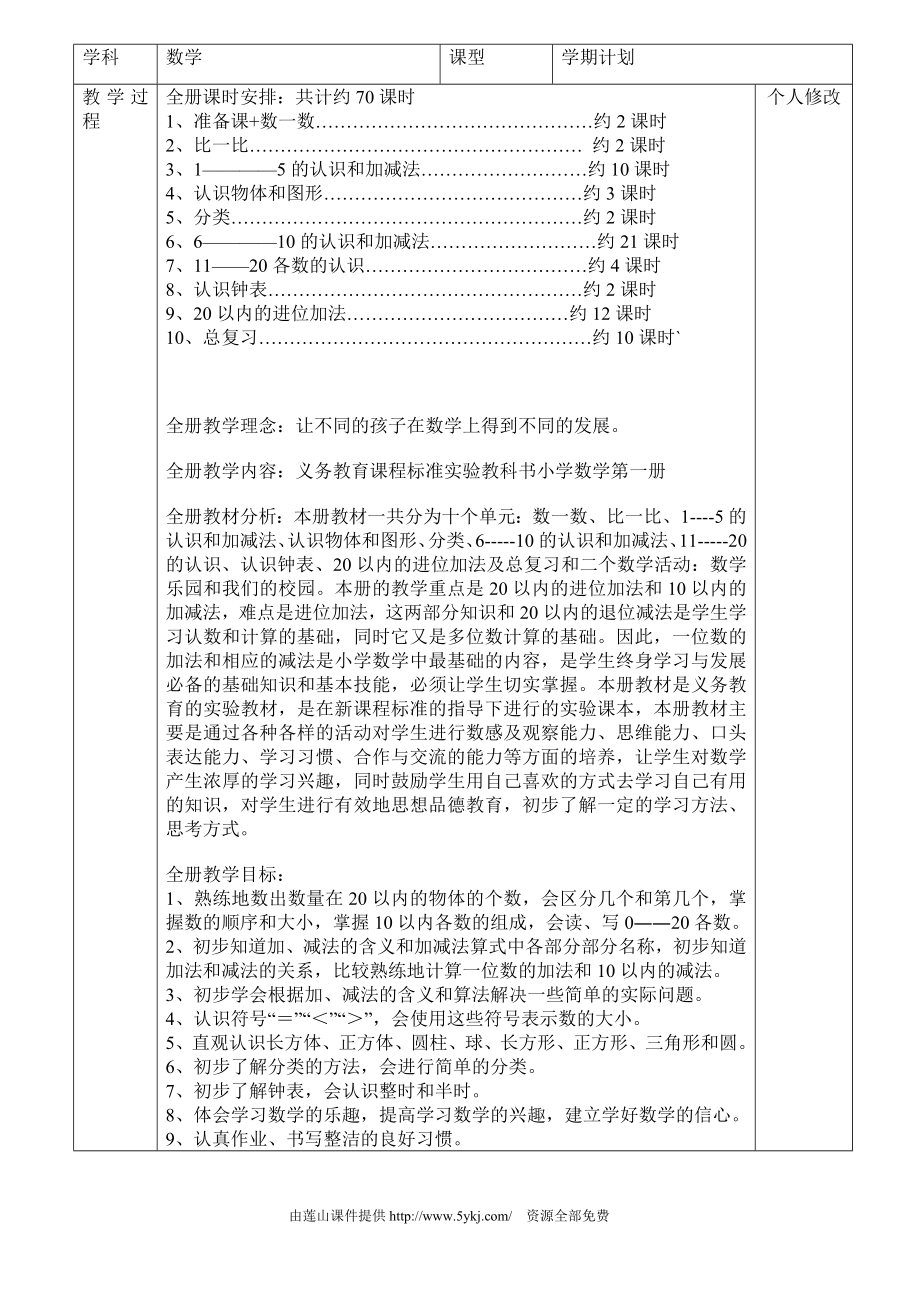 人教版一年级上册数学全册教案表本科学位论文_第1页