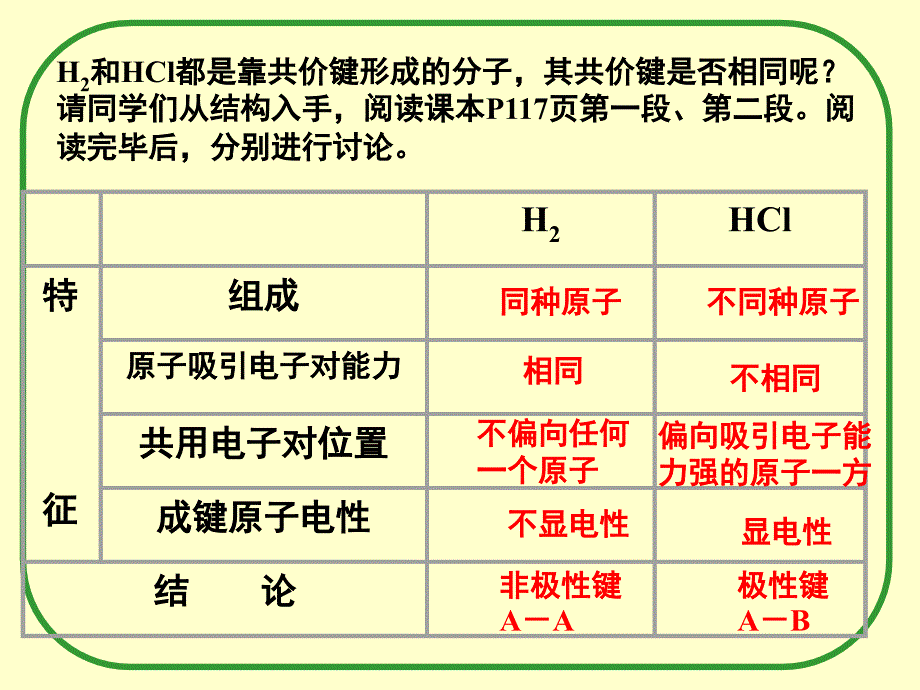 化合物的极性与非极性课堂PPT_第3页