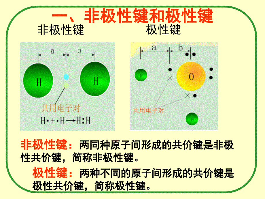 化合物的极性与非极性课堂PPT_第4页