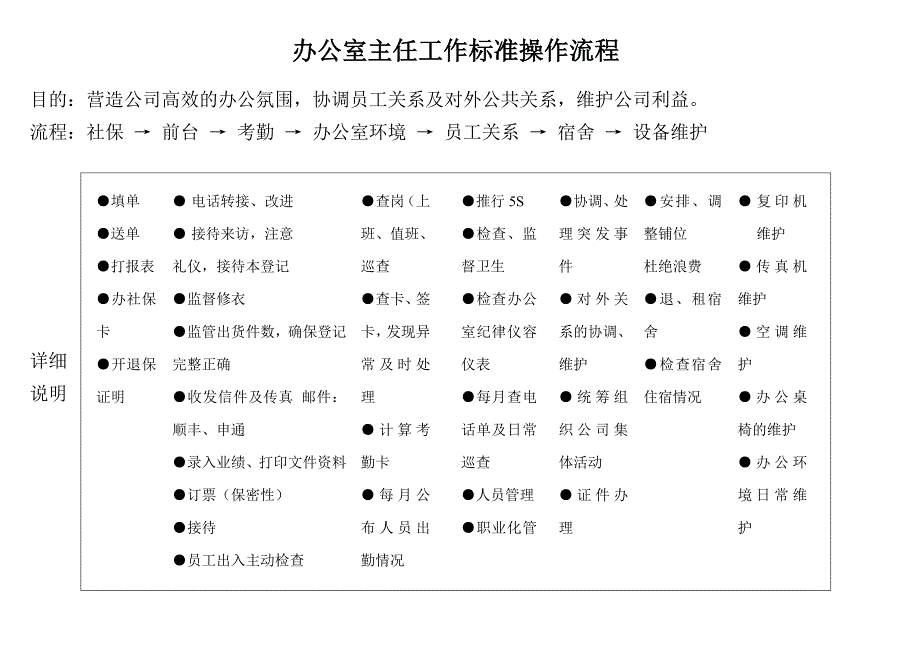 办公室主任工作标准操作流程_第1页