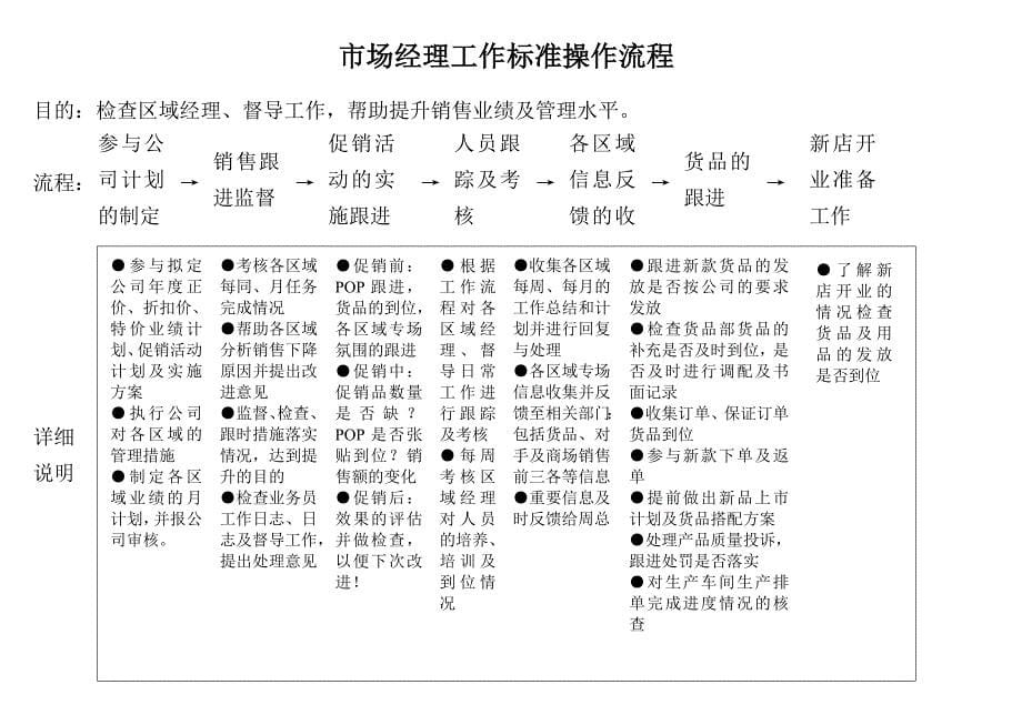 办公室主任工作标准操作流程_第5页