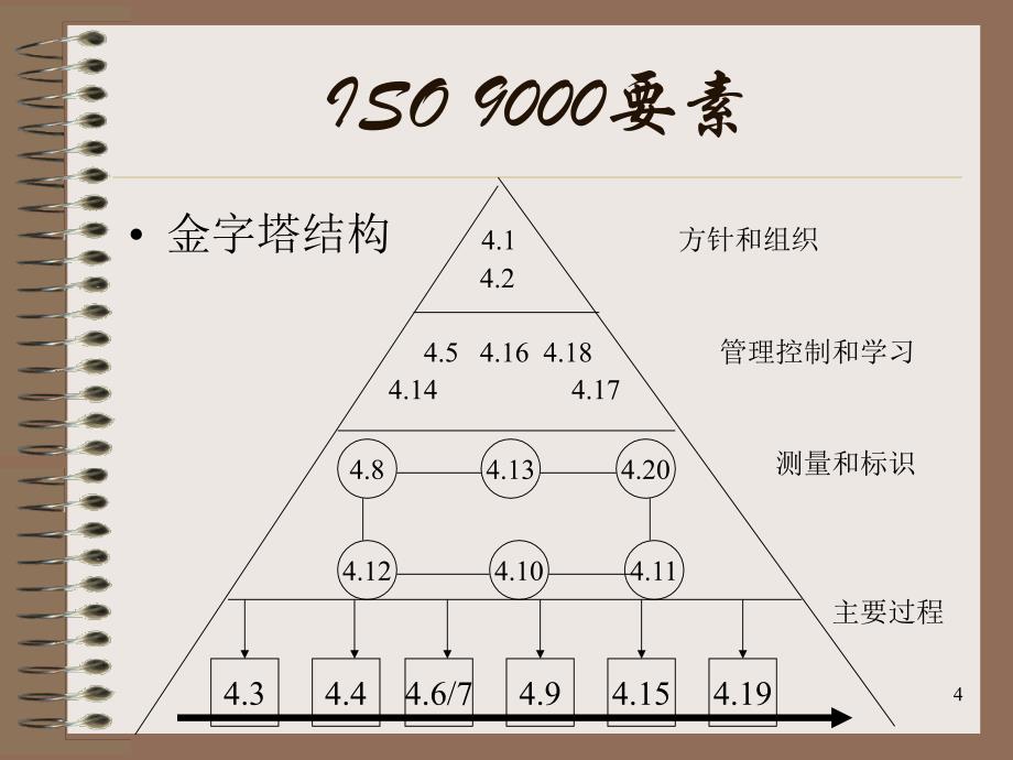 全面品质管理TQM研讨会_第4页