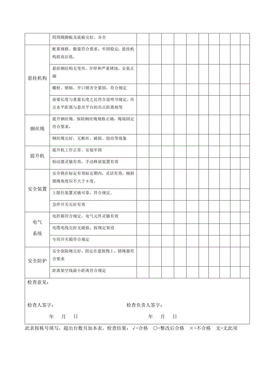 吊篮安装验收表.docx_第3页