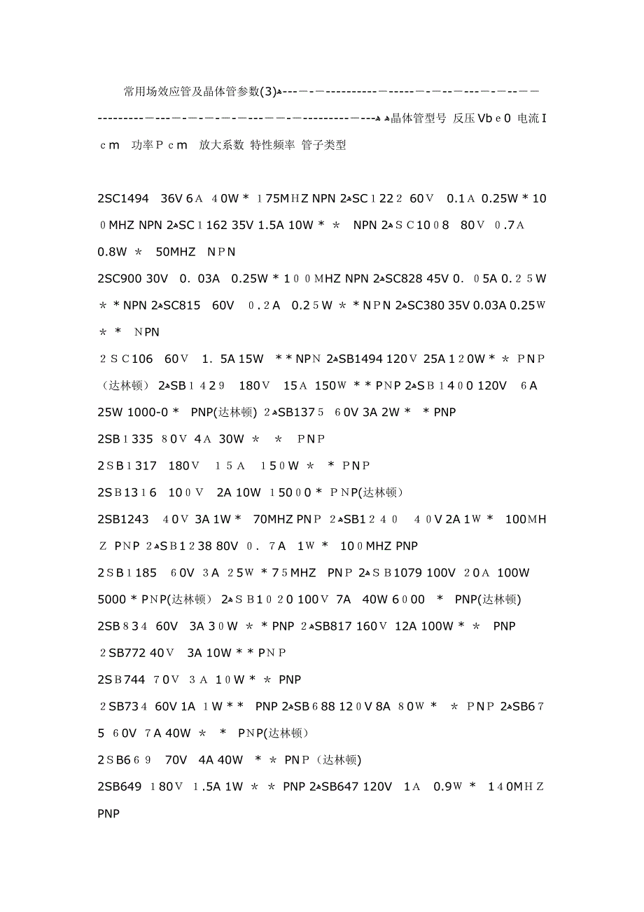 常用场效应管和晶体管参数大全_第4页