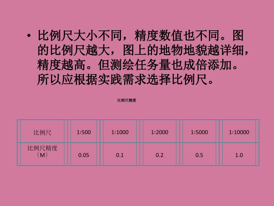 工程测量地形图测绘ppt课件_第3页