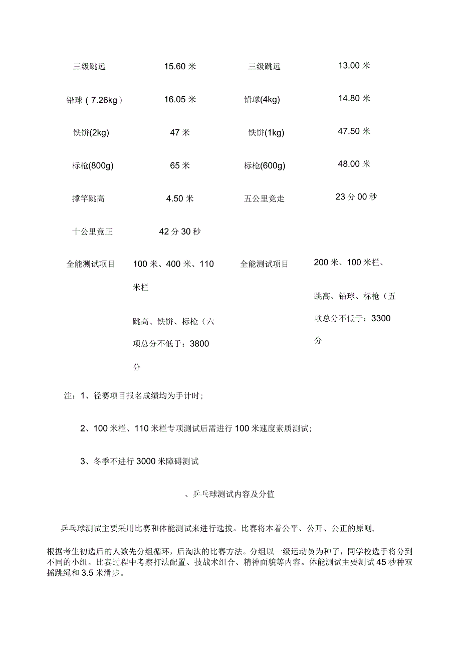 北京大学体育特长生各项目测试标准_第2页