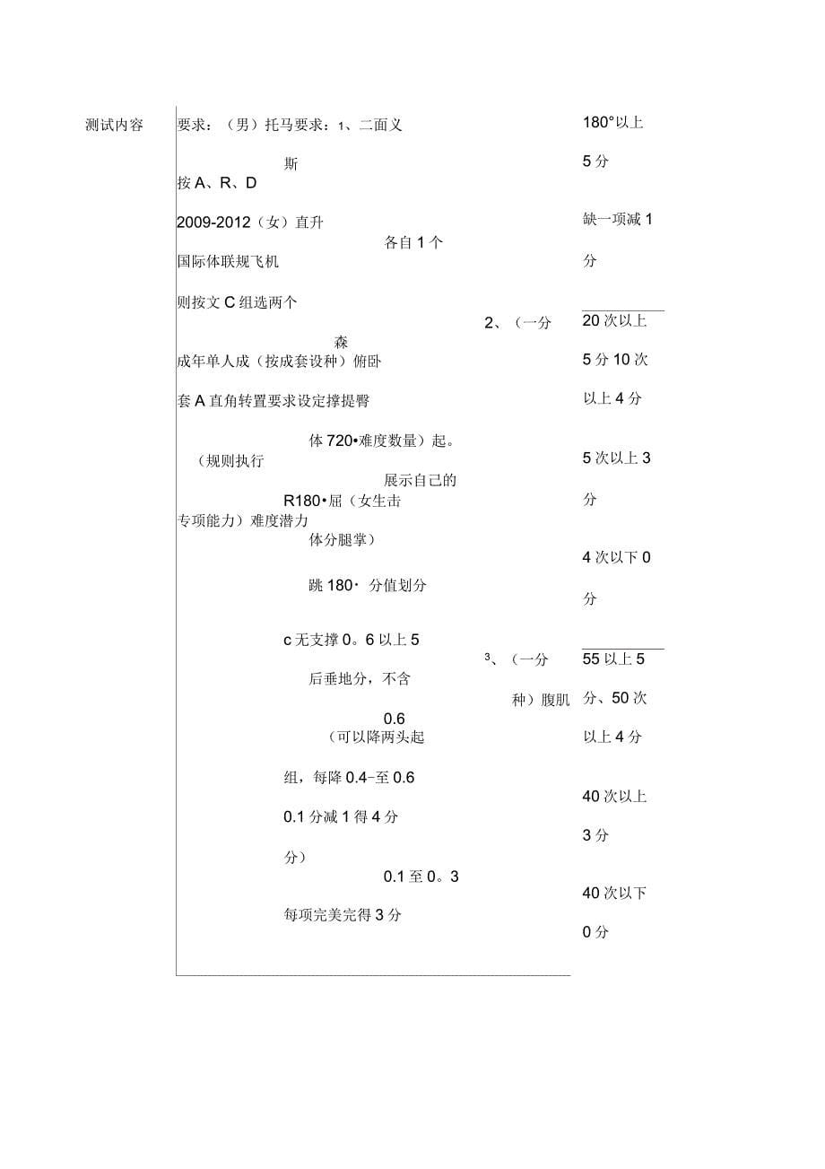 北京大学体育特长生各项目测试标准_第5页