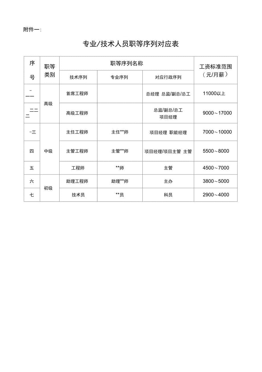 专业及技术人员职等评定及聘用办法_第5页