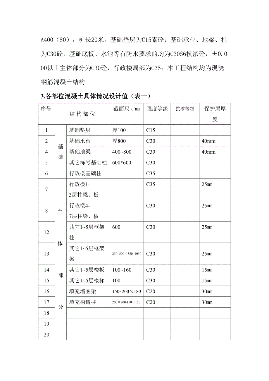 实体检测方案（天选打工人）.docx_第2页