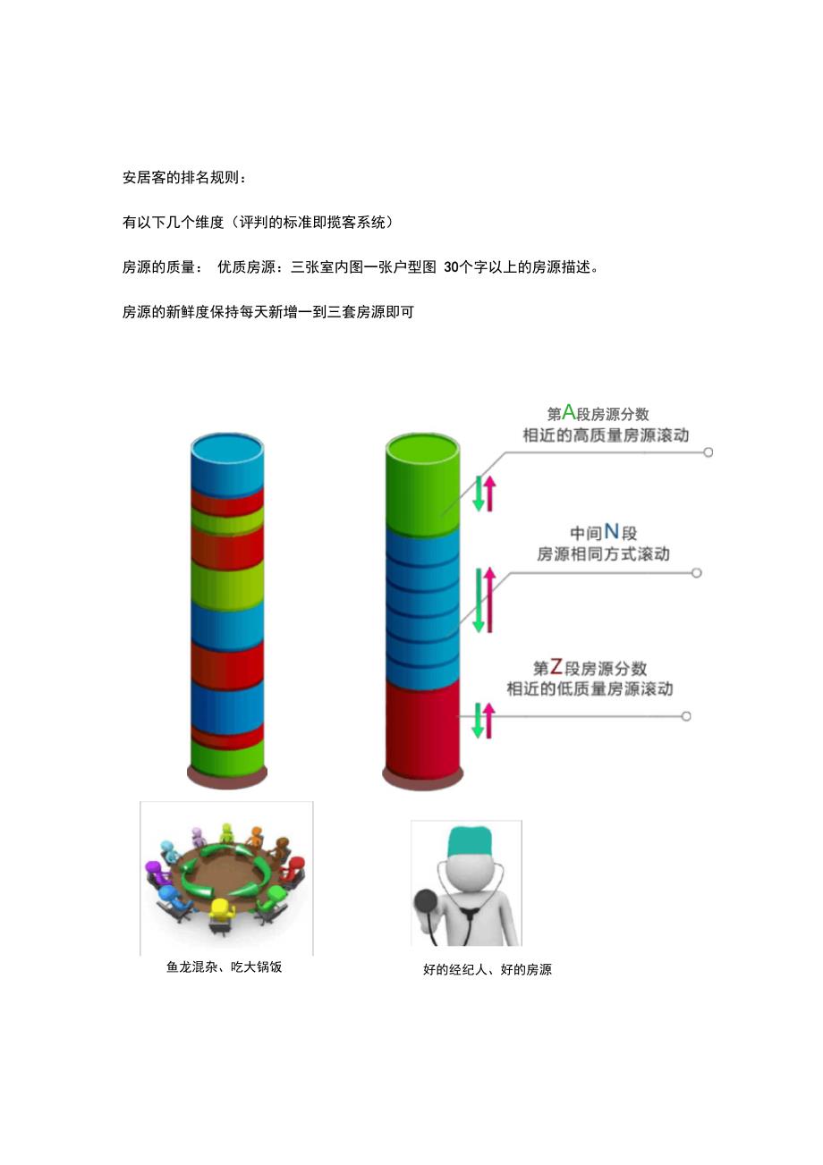 房源描述和房源标题_第2页