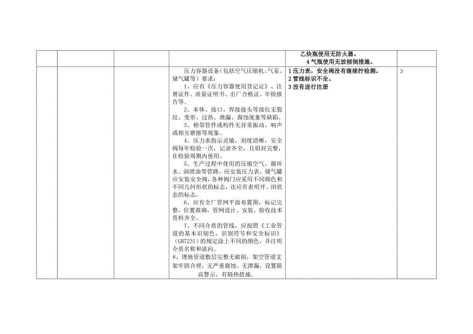 评审扣分点及原因说明汇总表_第4页