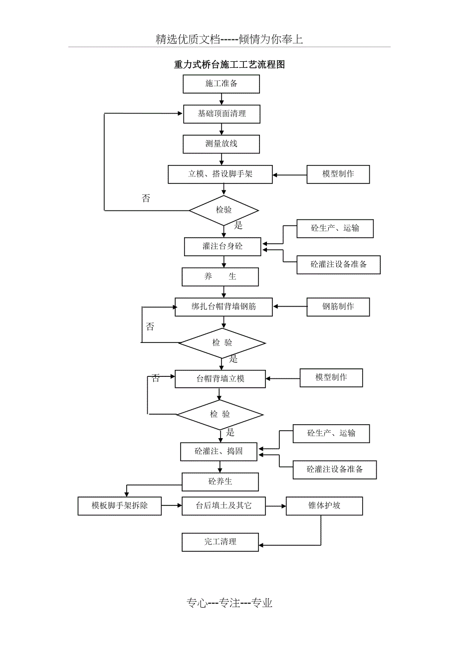 重力式桥台施工方案_第4页