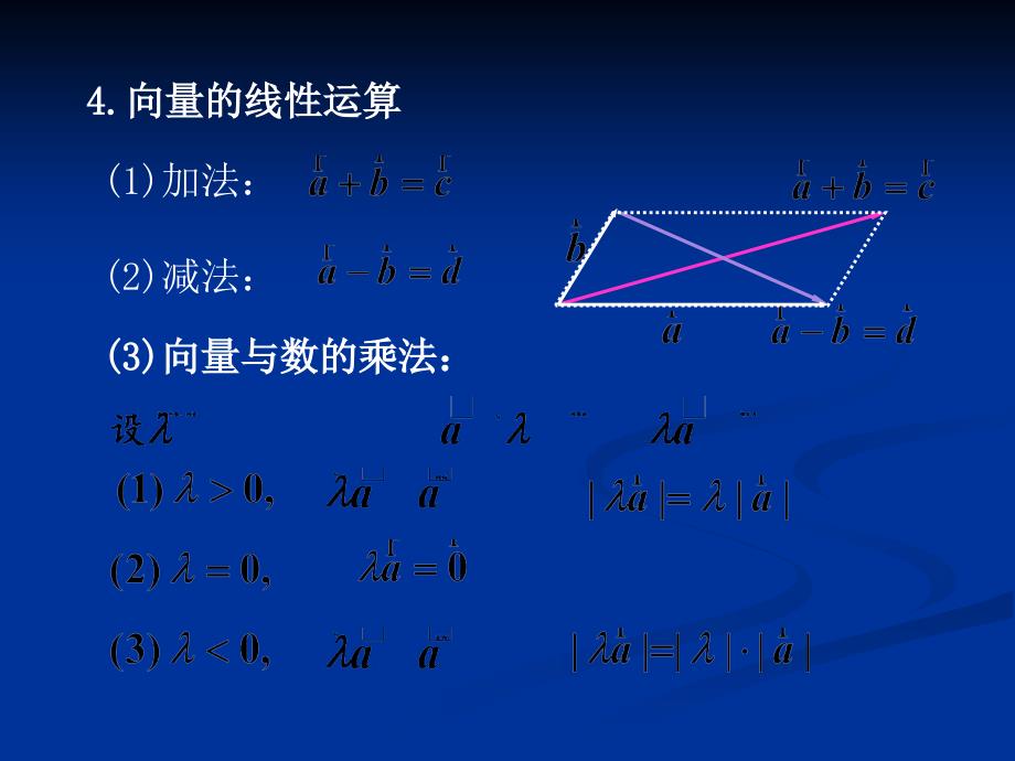 空间解析几何(空间向量和参数方程)_第4页