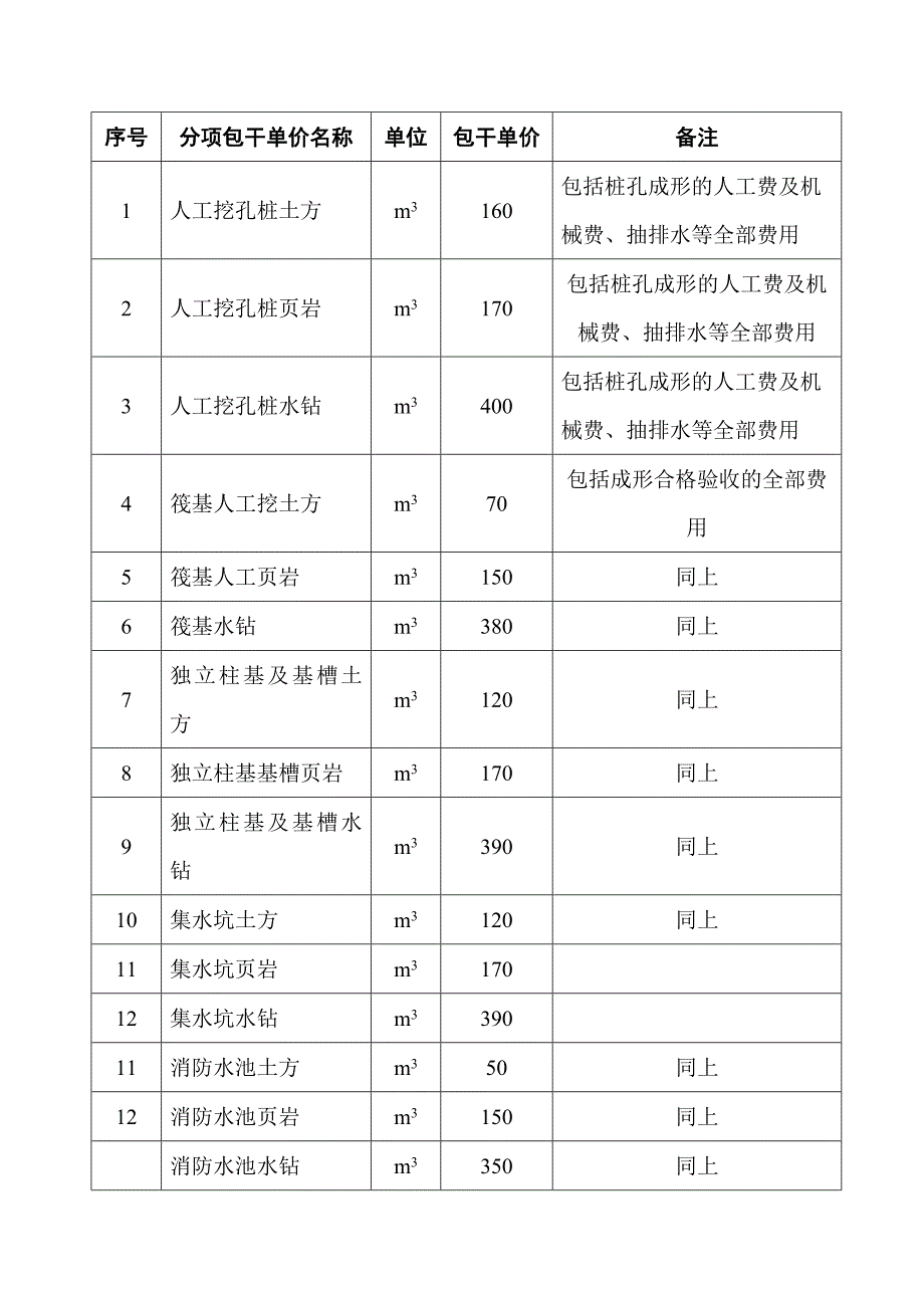 劳务承包合同(1).doc_第3页