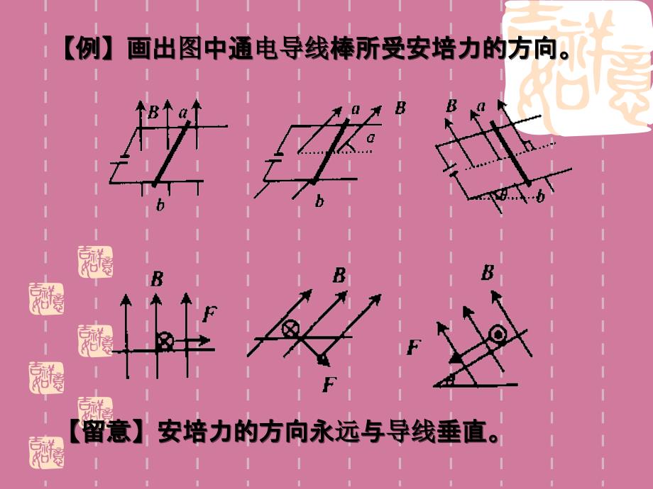 b通电导线在磁场中受到的力习题课ppt课件_第3页