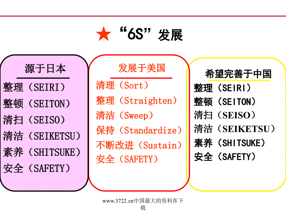 《S现场管理》PPT课件.ppt_第2页