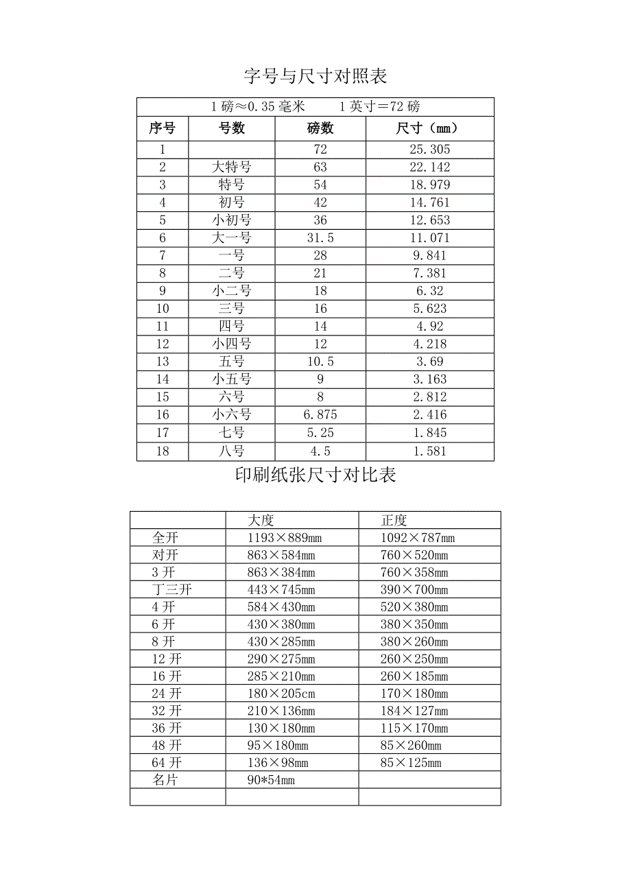 字号和磅的关系.doc_第1页