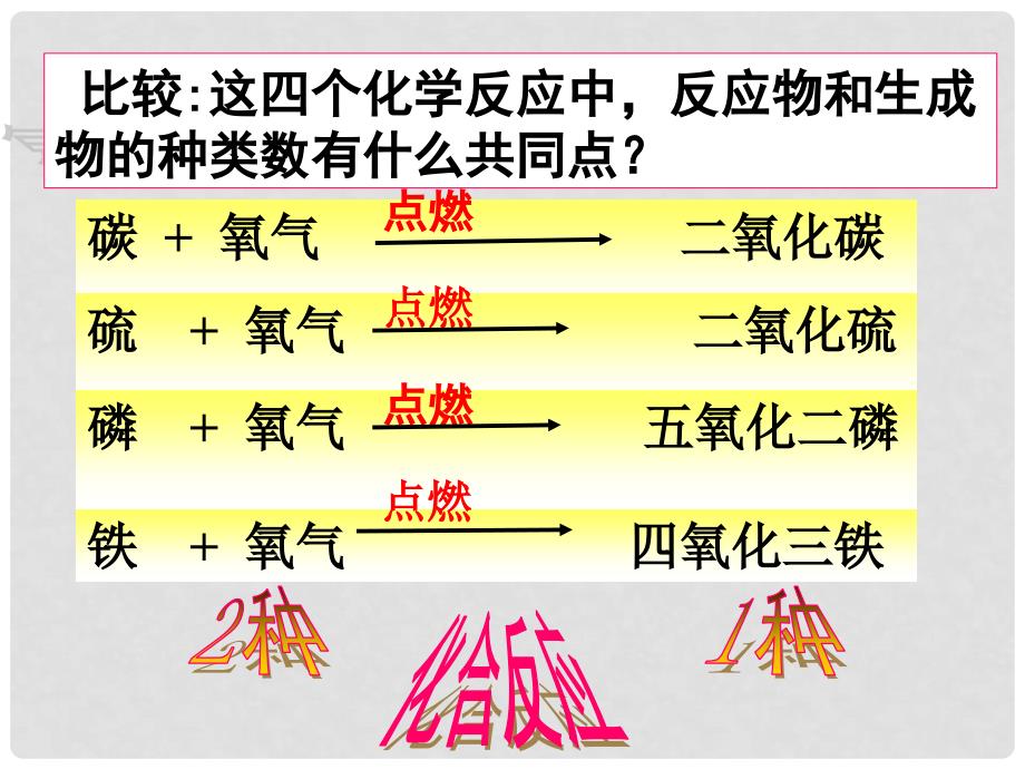 浙江省桐乡三中八年级科学 第3节《化学反应与质量守恒》课件_第2页