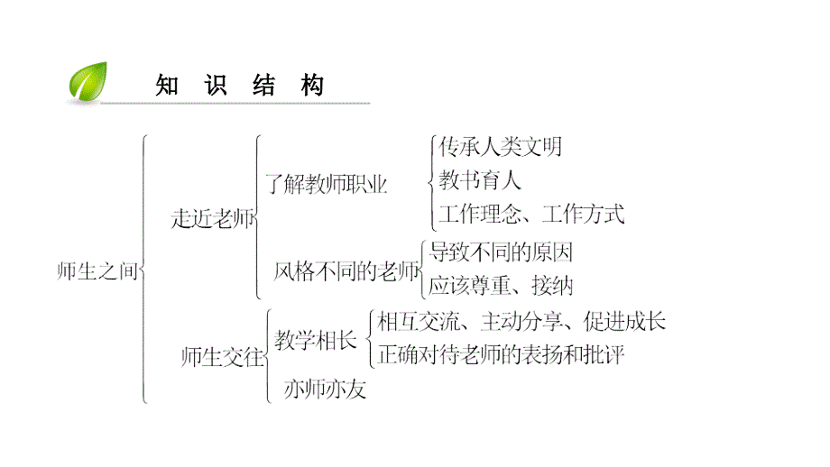 第3单元第6课第1课时_第3页