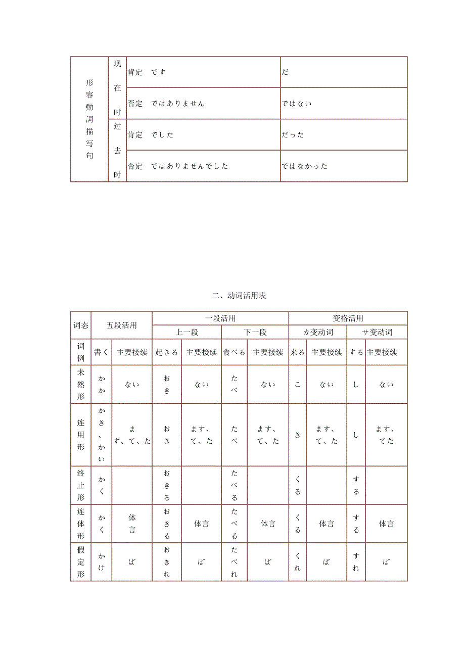 Udynzh日语语法小结_第2页