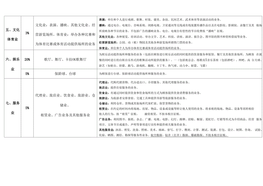 营业税税目税率表2011年版_第2页