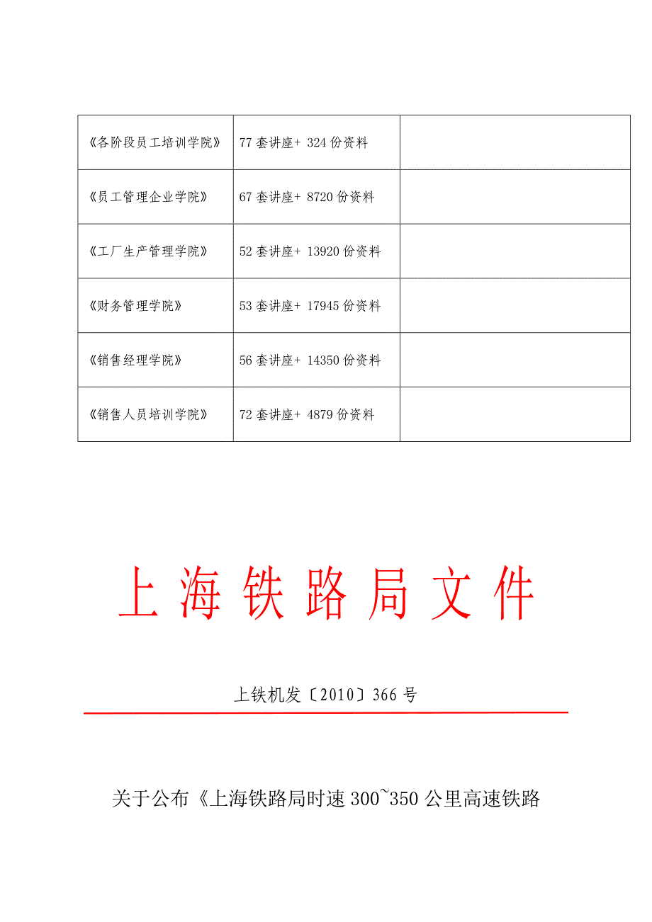 上海铁路局供电设备停送电管理制度_第2页
