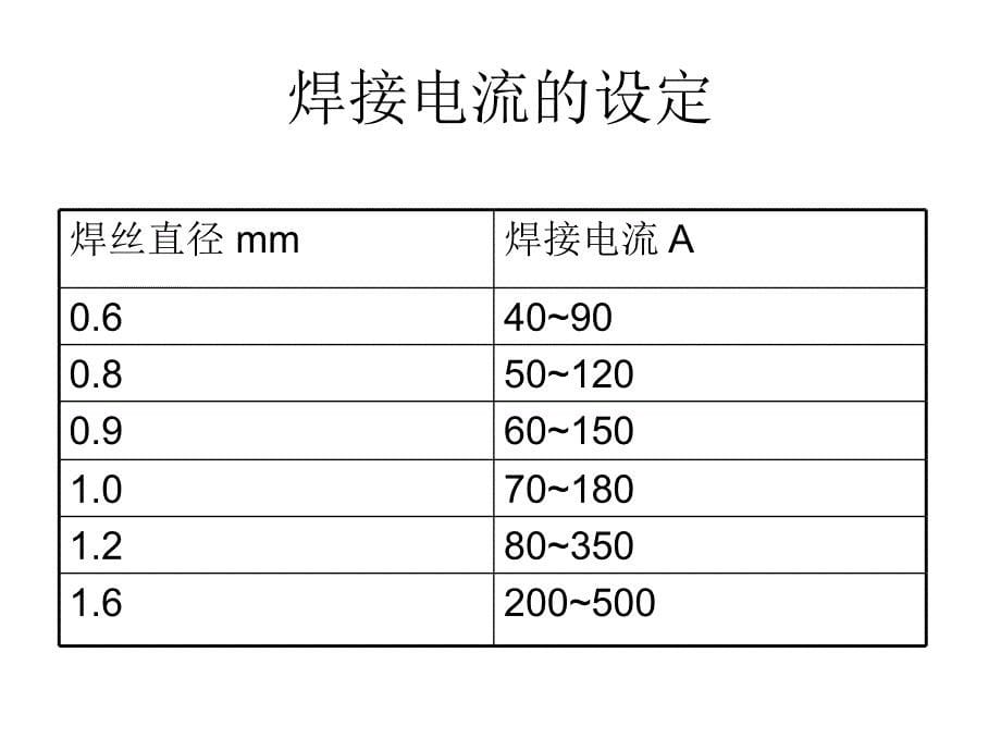 机器人焊接培训ppt课件_第5页