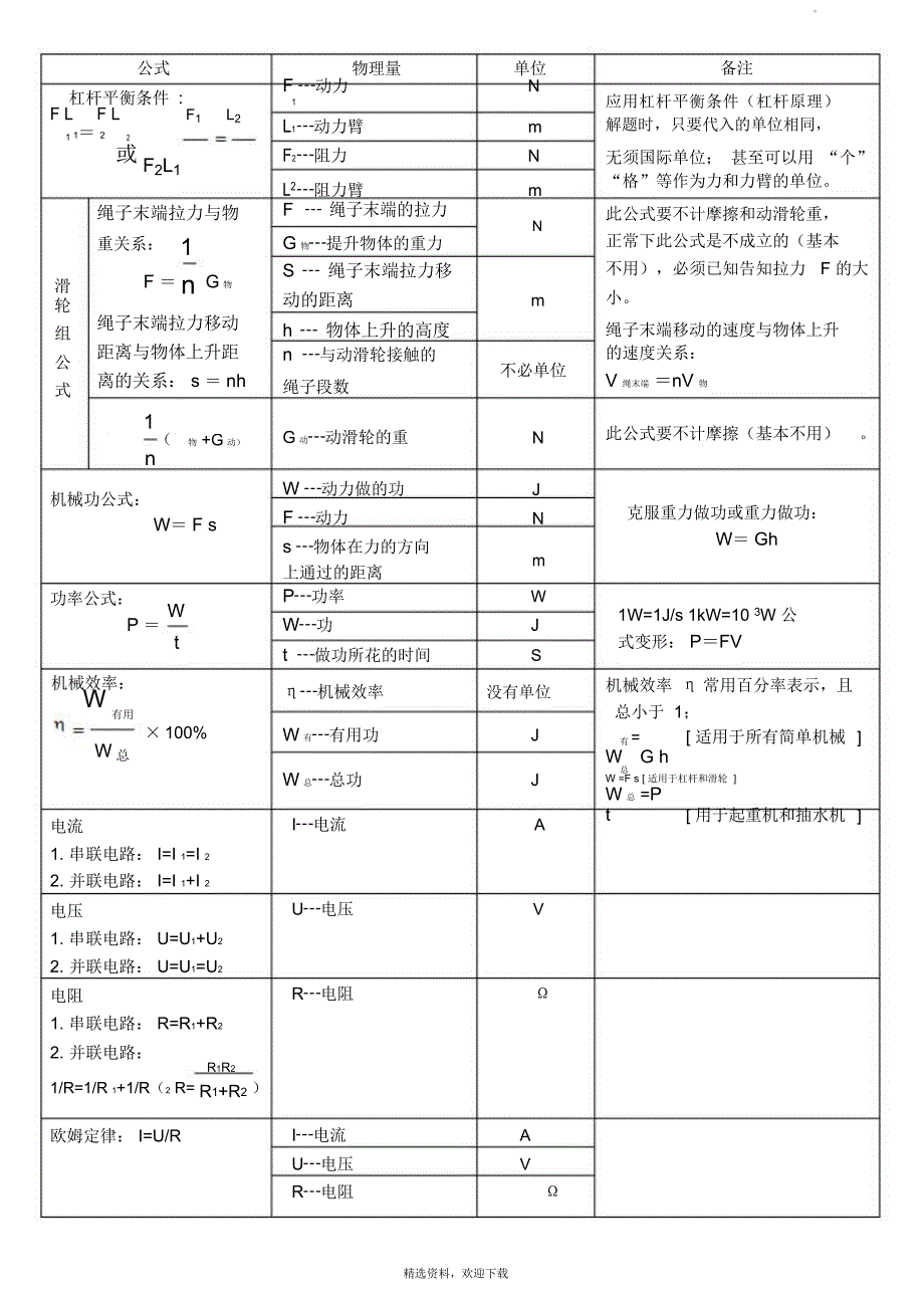 初中物理公式归纳大全_第2页