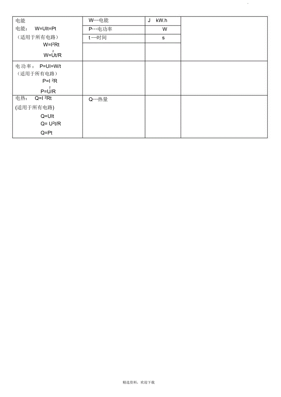 初中物理公式归纳大全_第3页