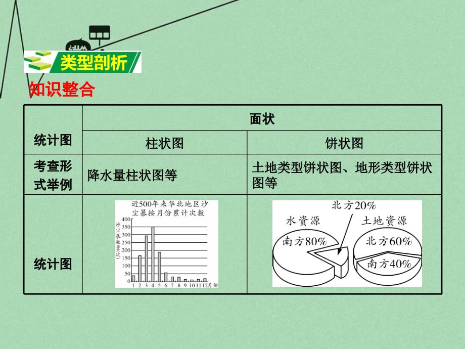 最新中考地理第二部分专题分类攻略类型八统计图复习课件新人教版新人教级全册地理课件_第2页