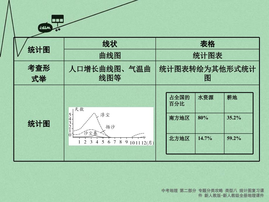 最新中考地理第二部分专题分类攻略类型八统计图复习课件新人教版新人教级全册地理课件_第3页