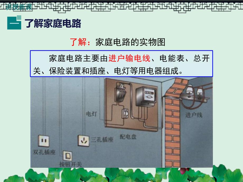 九年级物理下册181家庭电路教学课件新版粤教沪版(同名780)_第4页