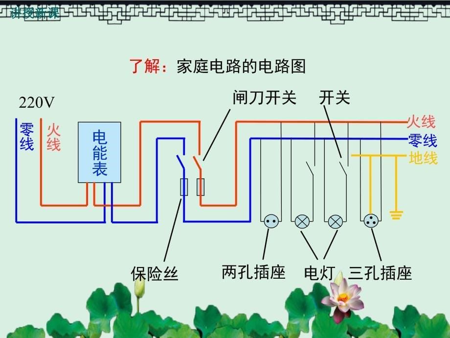 九年级物理下册181家庭电路教学课件新版粤教沪版(同名780)_第5页