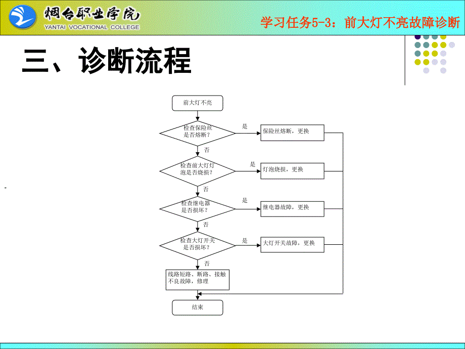 前大灯不亮故障诊断汇总ppt课件_第4页