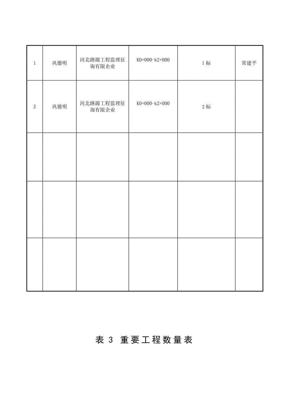 公路工程交工验收质量检测申请书.doc_第5页