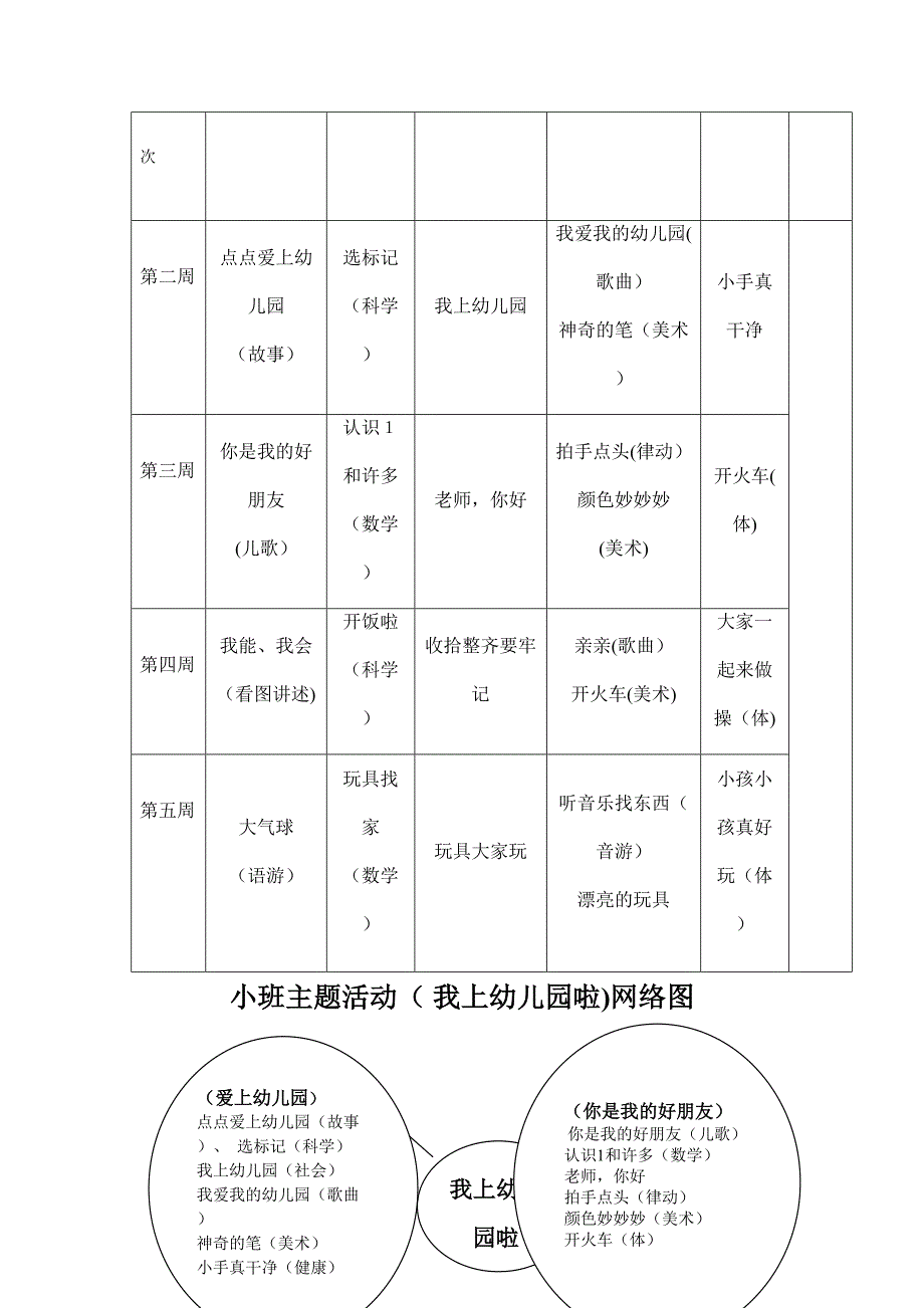 小3班我上幼儿园啦课程_第2页