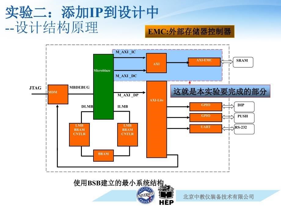 电子设赛培训PSOC实验二_第5页