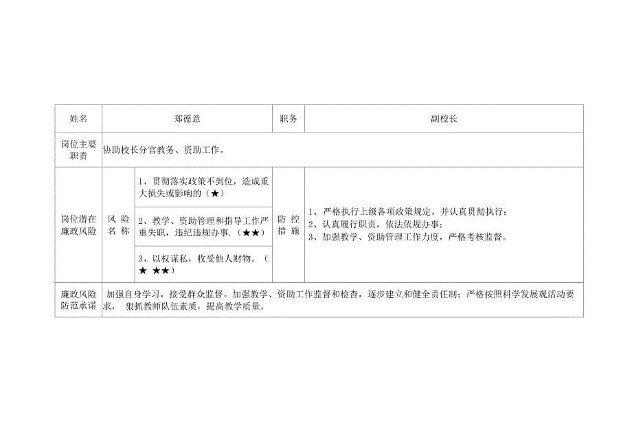 个人廉政风险自查表_第5页