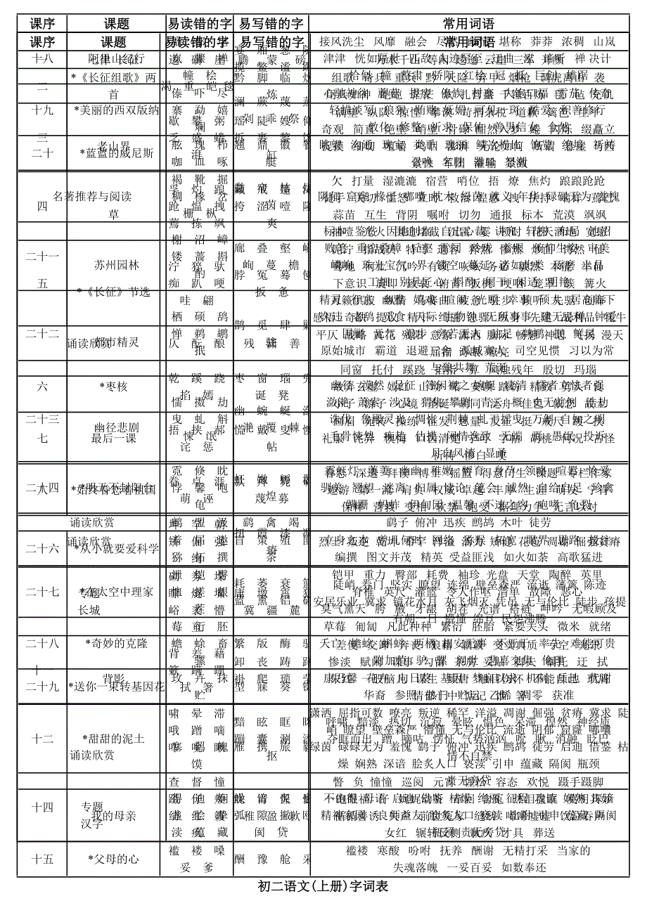 苏教版八年级语文上学期生字表_第1页